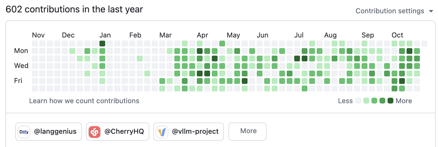 我可能是 Dify 的“水王”，却理解了开源的意义